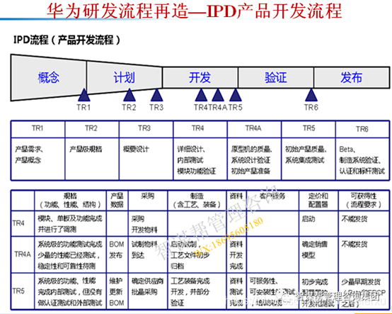 华为ltc全称是什么,华为ltc方案包括哪4部分内容?