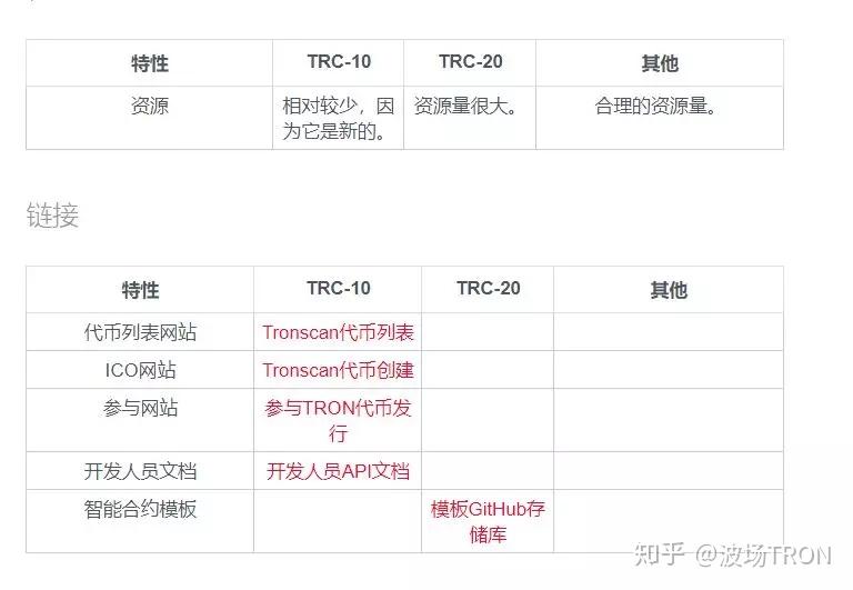 TRC20是什么的简称的简单介绍