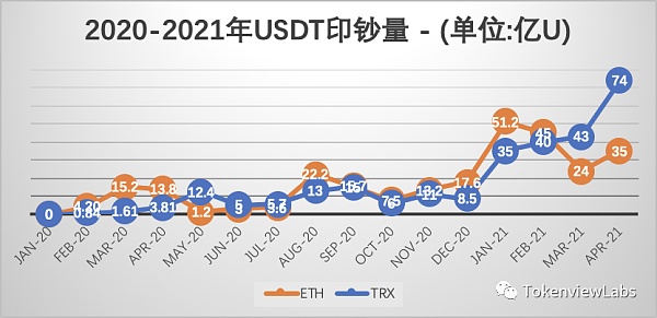 2021年usdt,2021年usdt交易中国合法吗