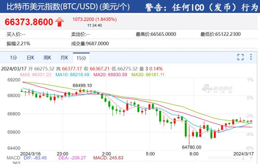 以太坊价格,以太坊价格历史走势图