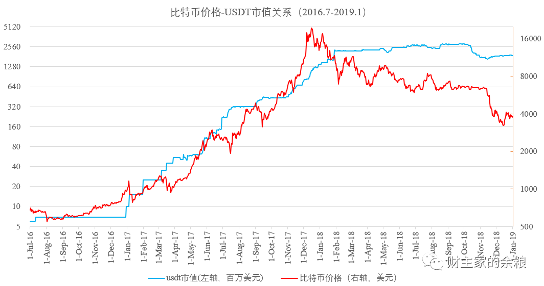 泰达币今日价格最新走势,泰达币今日价格最新走势图表