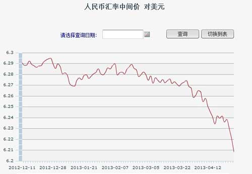 usd汇率人民币今天,usd汇率转换人民币走势