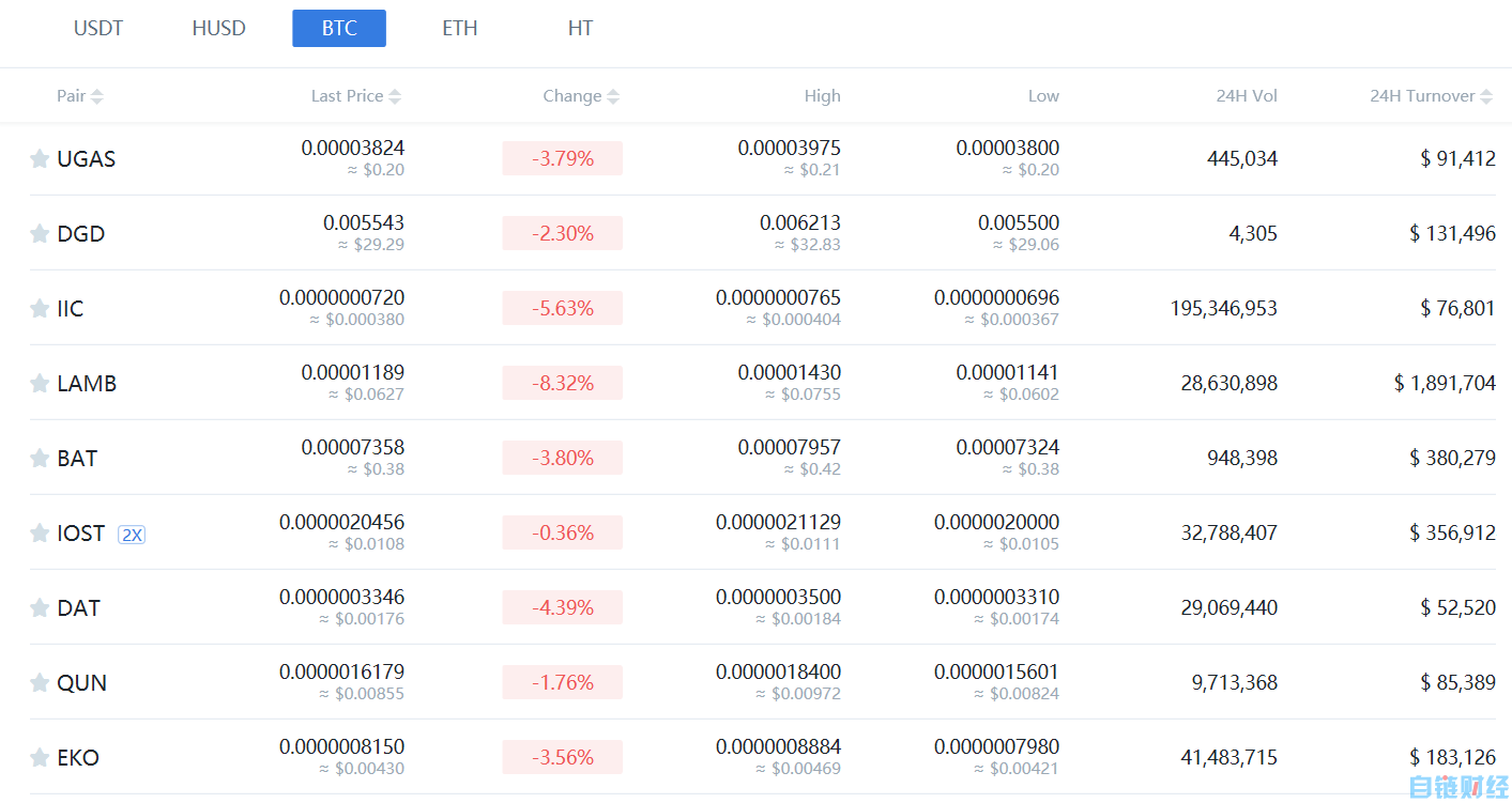 usdt冷钱包排名,trust wallet 冷钱包