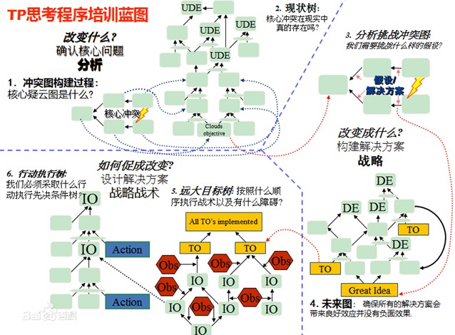 tp操作流程,tploggin