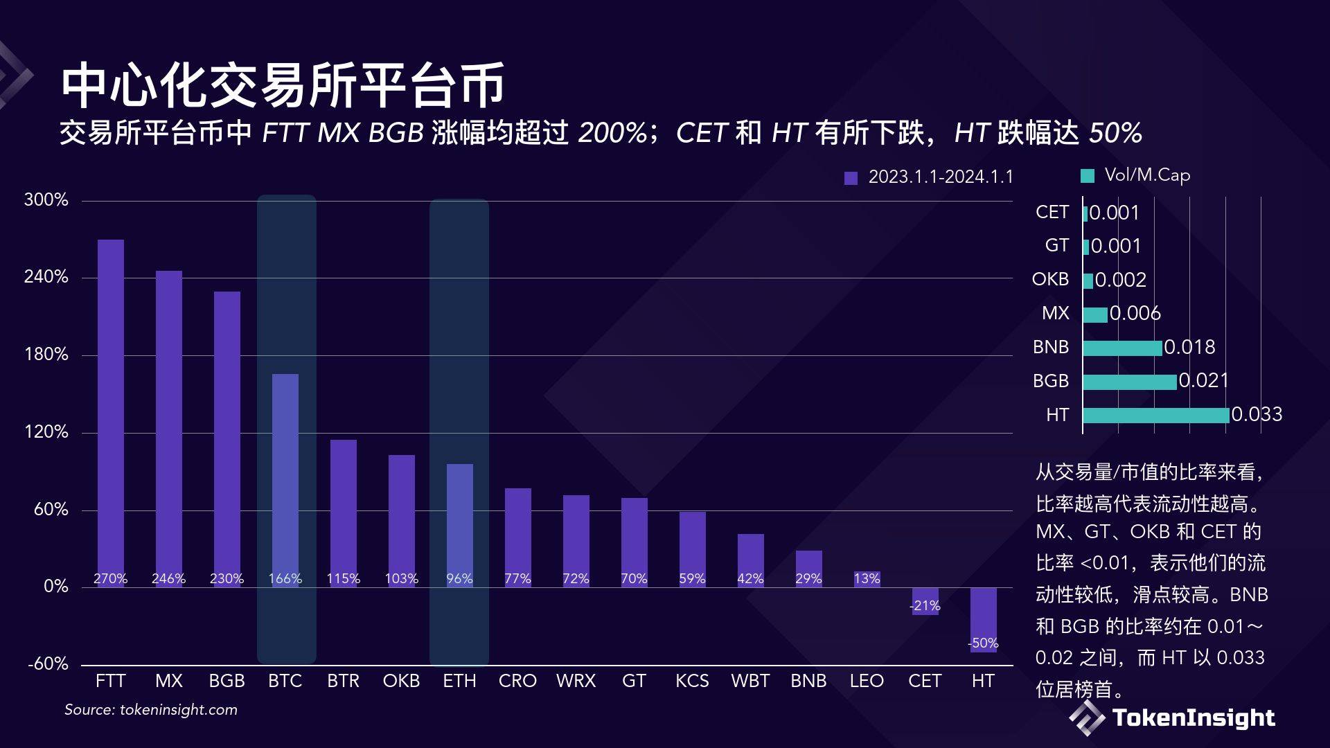 虚拟币交易所平台,虚拟币交易所平台合法吗?