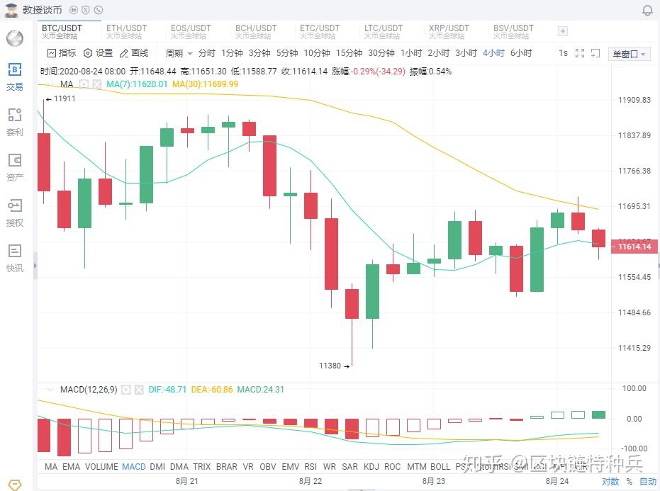 比特币最新行情分析走势,比特币最新行情及价格行情