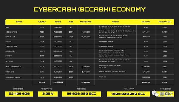 token官网升级,tokenim官网20