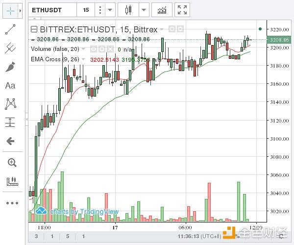 以太坊最新价格,以太坊最新价格 币排名网