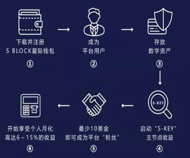 token钱包客服电话是多少,tokenpocket钱包客服电话