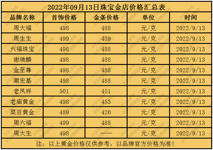 黄金价格今日行价,黄金价格今日行价股票