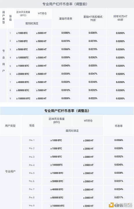 交易所之间转币手续费,交易所转账 币 手续费最低