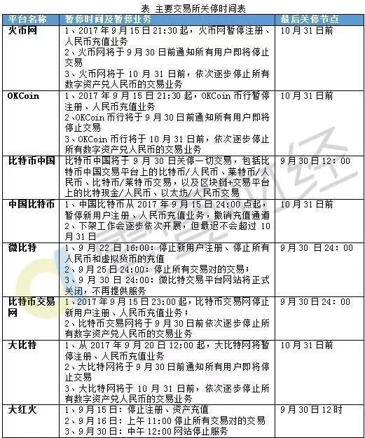 交易所之间转币手续费,交易所转账 币 手续费最低