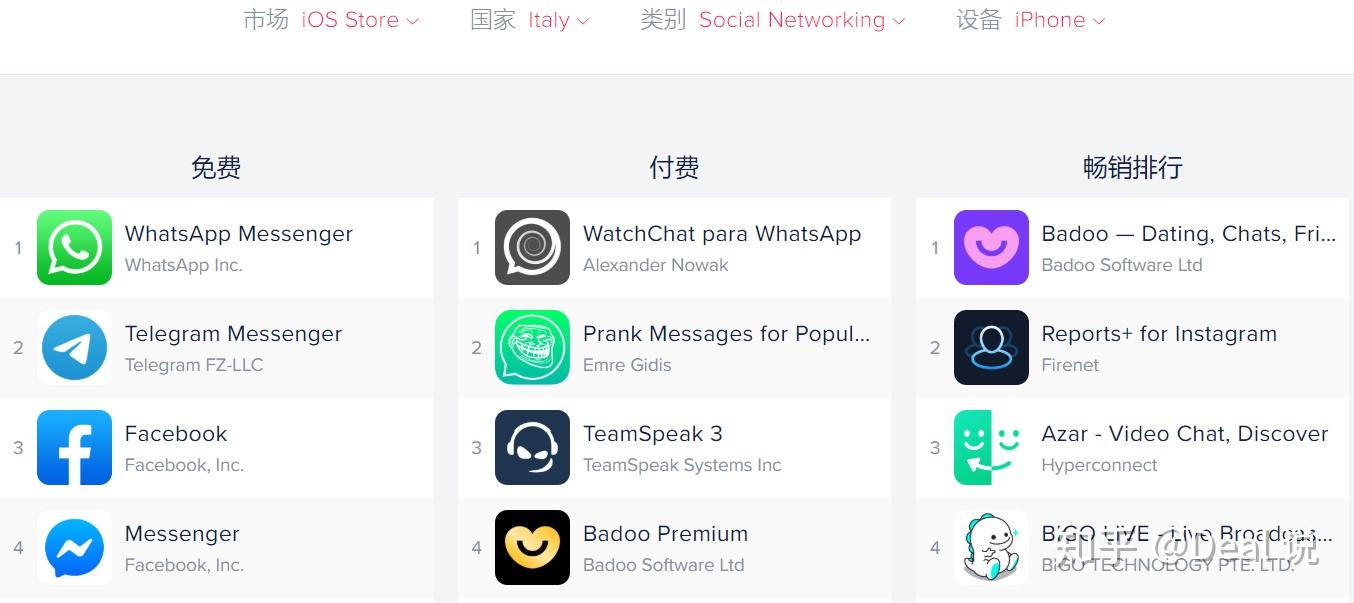 whatsapp在哪些国家比较常用,whatsapp在哪些国家比较受欢迎