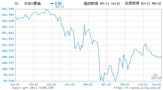 纽约原油cfd,纽约原油CFD新浪财经