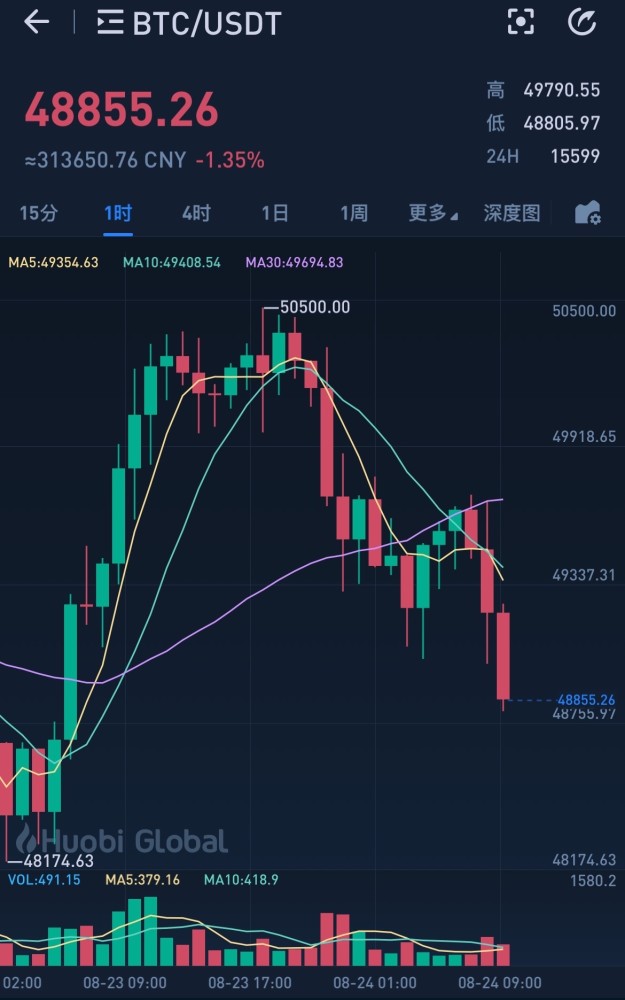 比特币最新价格行情美元腾讯财经的简单介绍