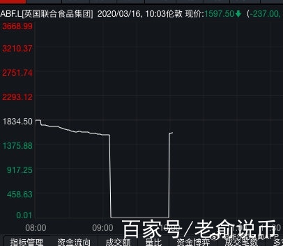 泰达币会暴涨吗,泰达币今日价格收益怎么样