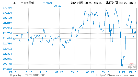 纽约原油期货实时行情最新,纽约原油期货实时行情最新消息新闻