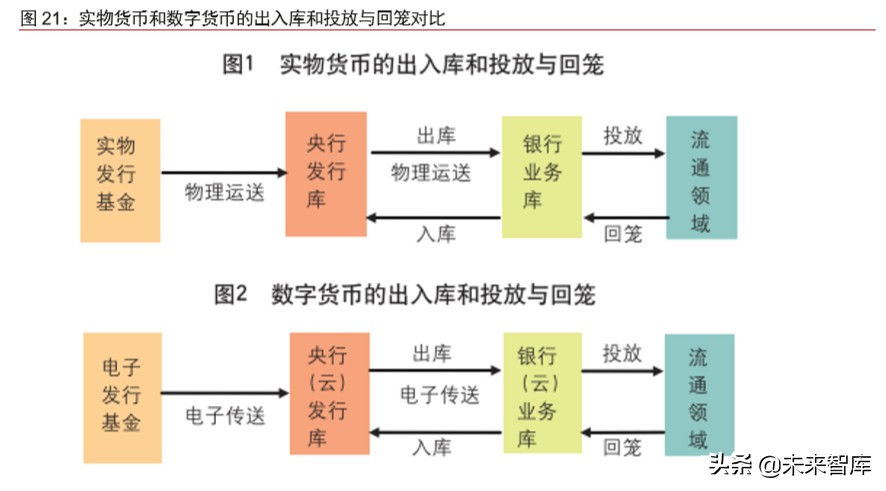 法定货币的基础,法定货币的基础职能包括