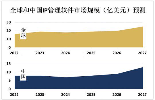 关于telegreat代理连接ip免费2023苹果的信息