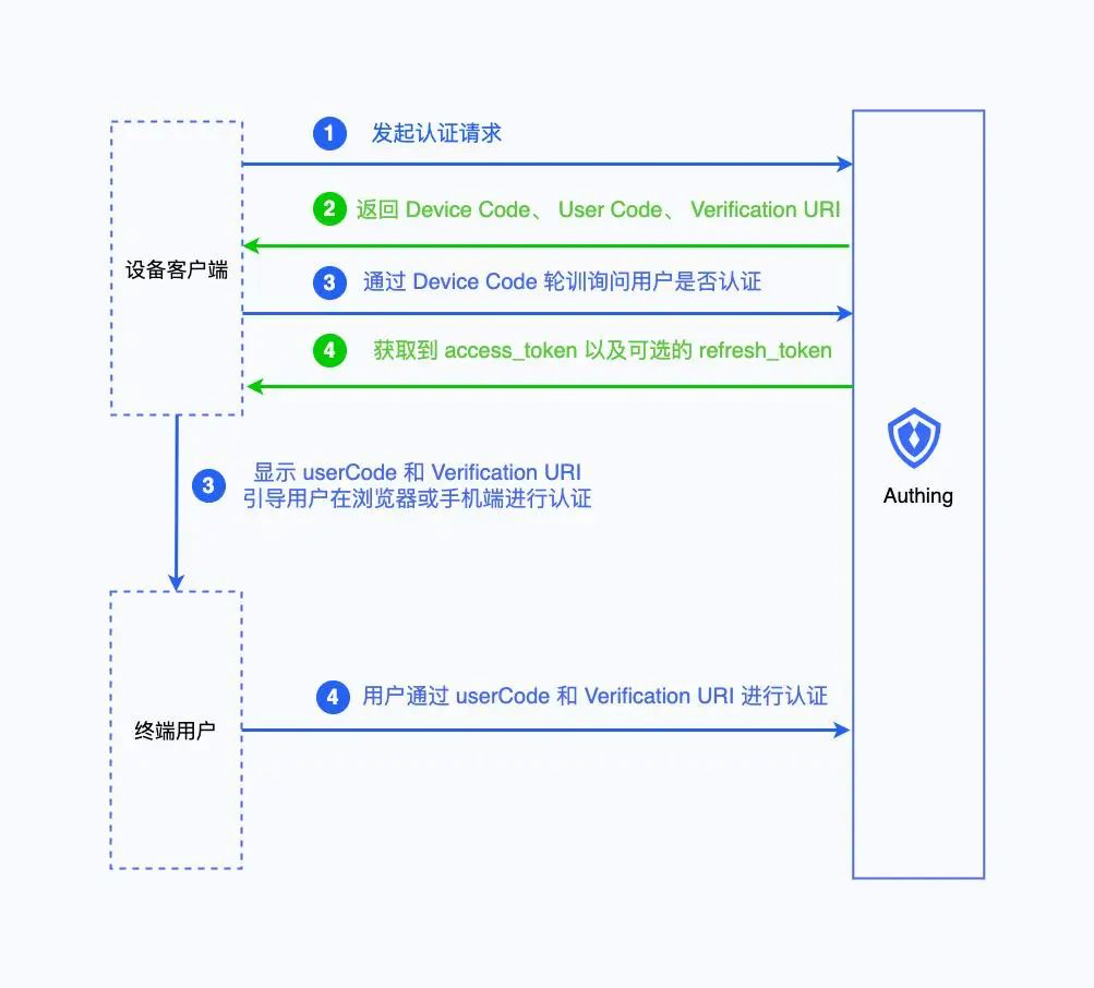 token怎么取消授权,imtoken取消授权dapp