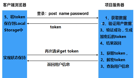 token读音,token怎么读音发音英语