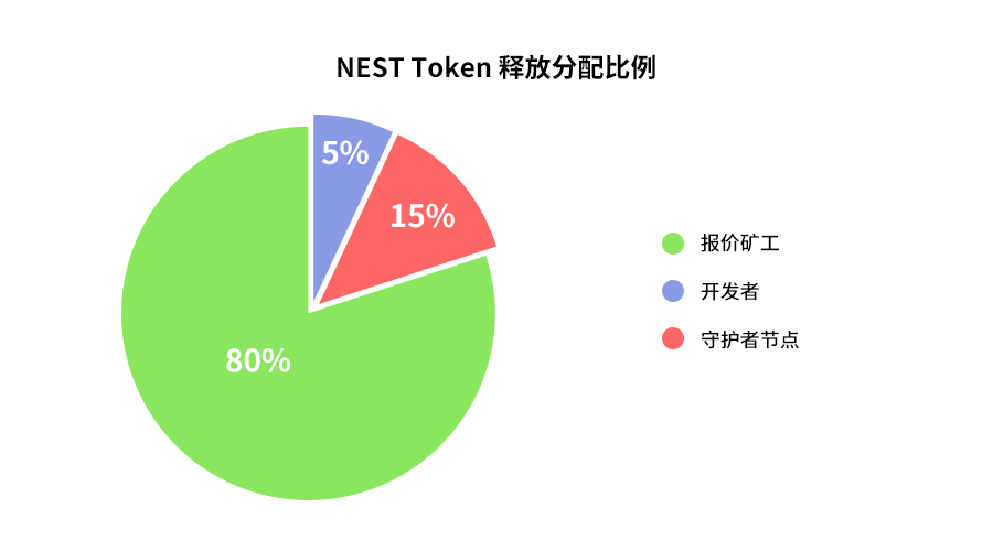 包含tokenapperance的词条