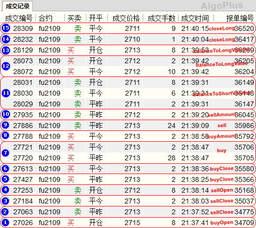 ctp没有交易报单权限,pta没有报单交易权限怎么弄