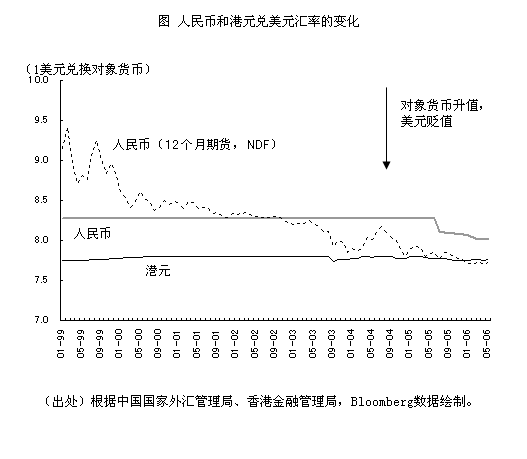 无独立法定货币的汇率制度,无独立法定货币的汇率制度是