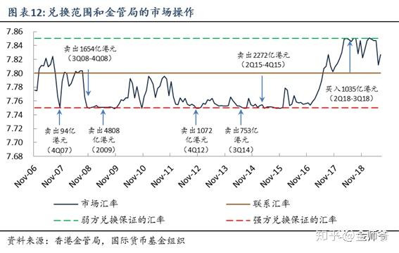 无独立法定货币的汇率制度,无独立法定货币的汇率制度是