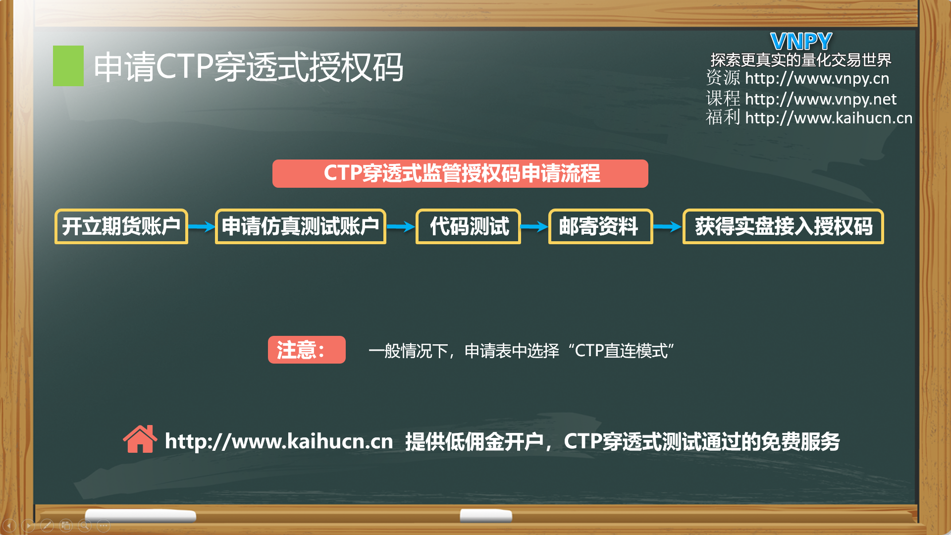 ctp没有交易权限,ctp没有交易报单权限