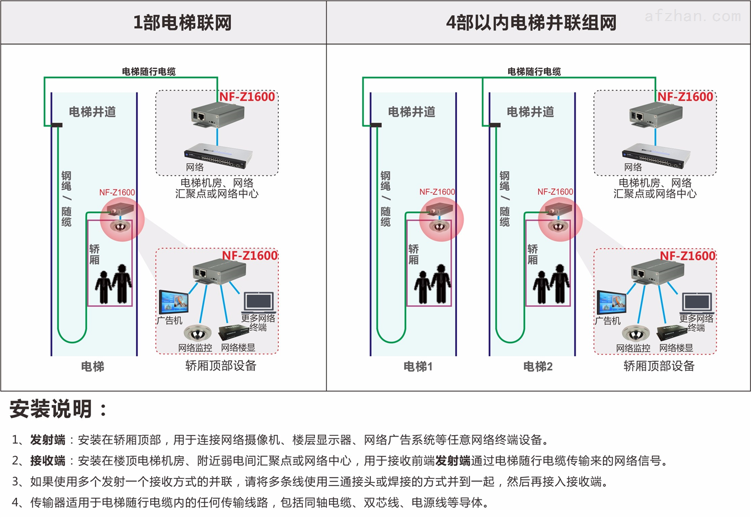 梯子配置url,梯子配置文件怎么弄