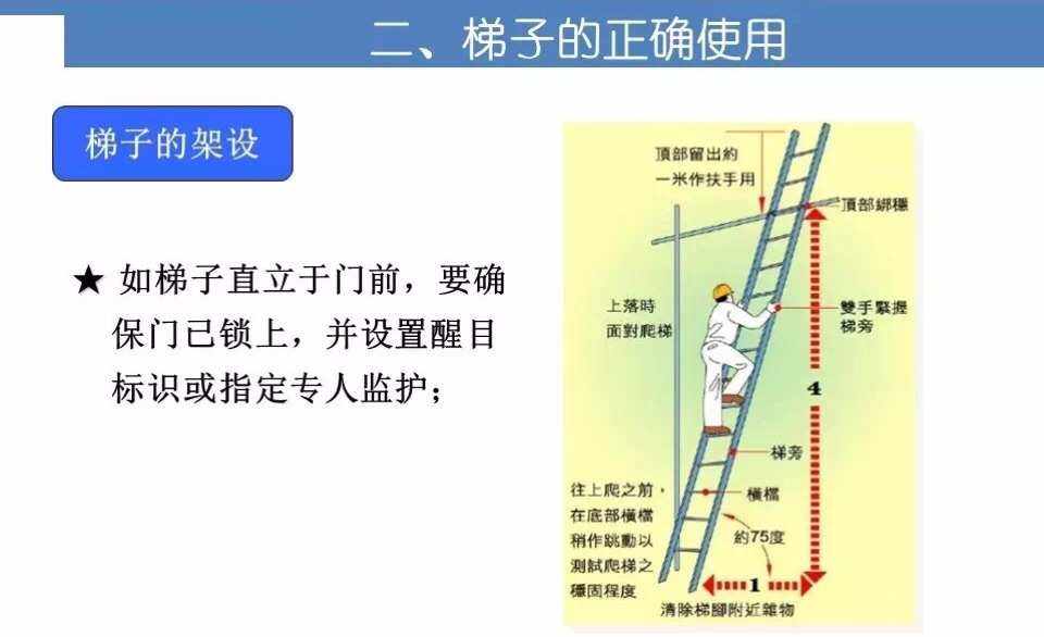 人员使用梯子原则,使用梯子时需要几人参与作业