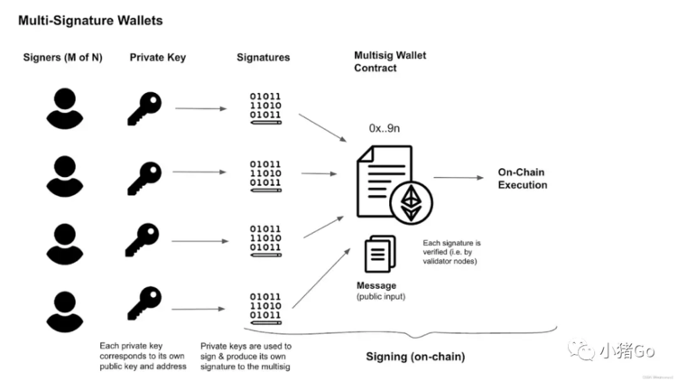 imtoken钱包转账签名错误,imtoken验证签名错误是什么意思