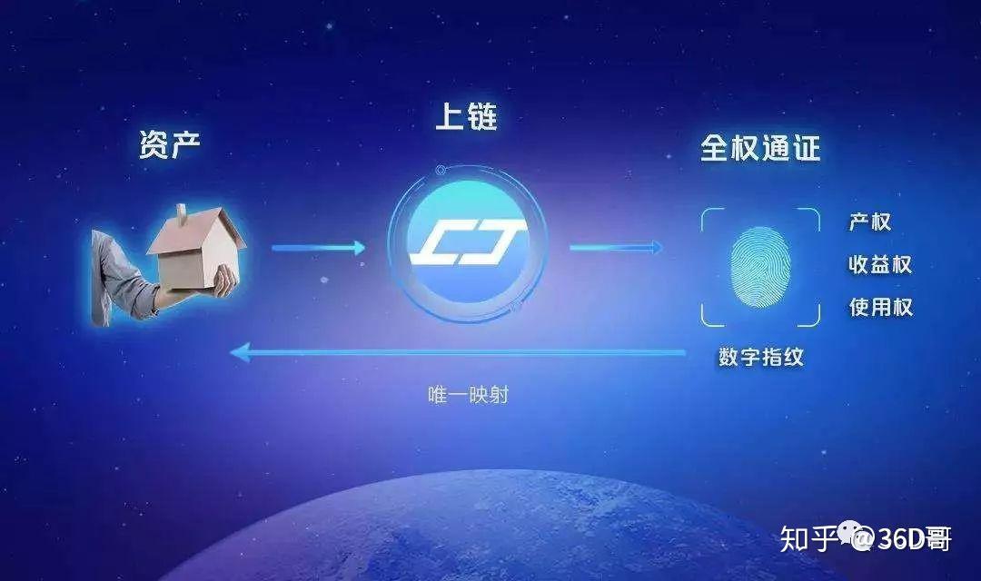 token哪个国家用的最多,tokenpocket哪个国家的