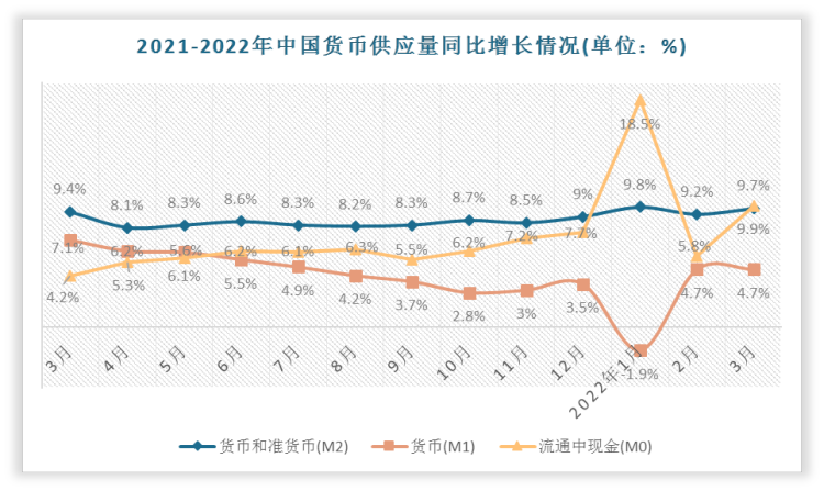 信用卡是m2货币供给的一部分,信用卡是m2货币供给的一部分吗