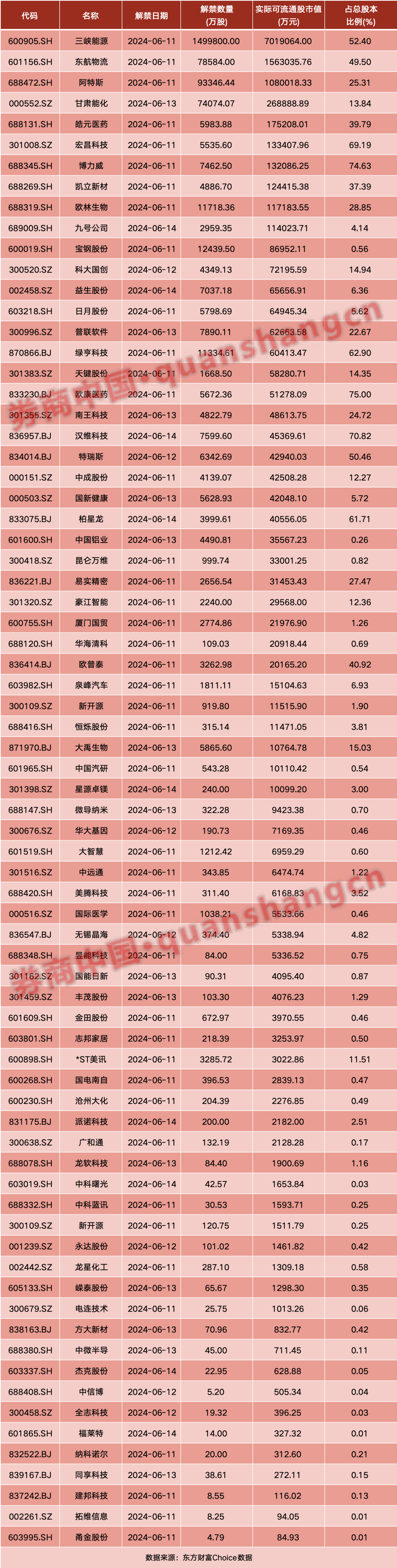 国家认可的三大交易所,国家认可的三大交易所是哪三个