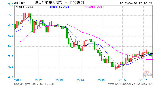 澳元对人民币汇率多少,澳元对人民币汇率多少合适