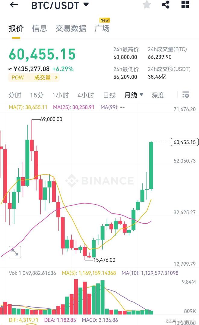 比特币最新价格等于多少人民币,比特币最新价格等于多少人民币呢