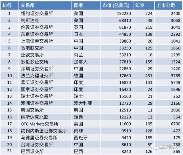 币圈交易所排名最新,币圈排行前十的交易所