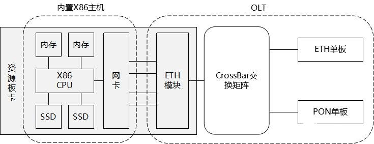 token接口,tokentype