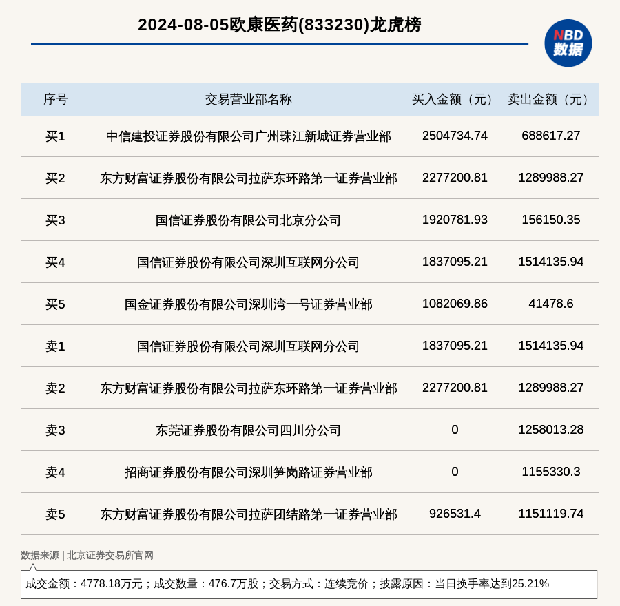 欧交所交易品种,euronextchange交易所