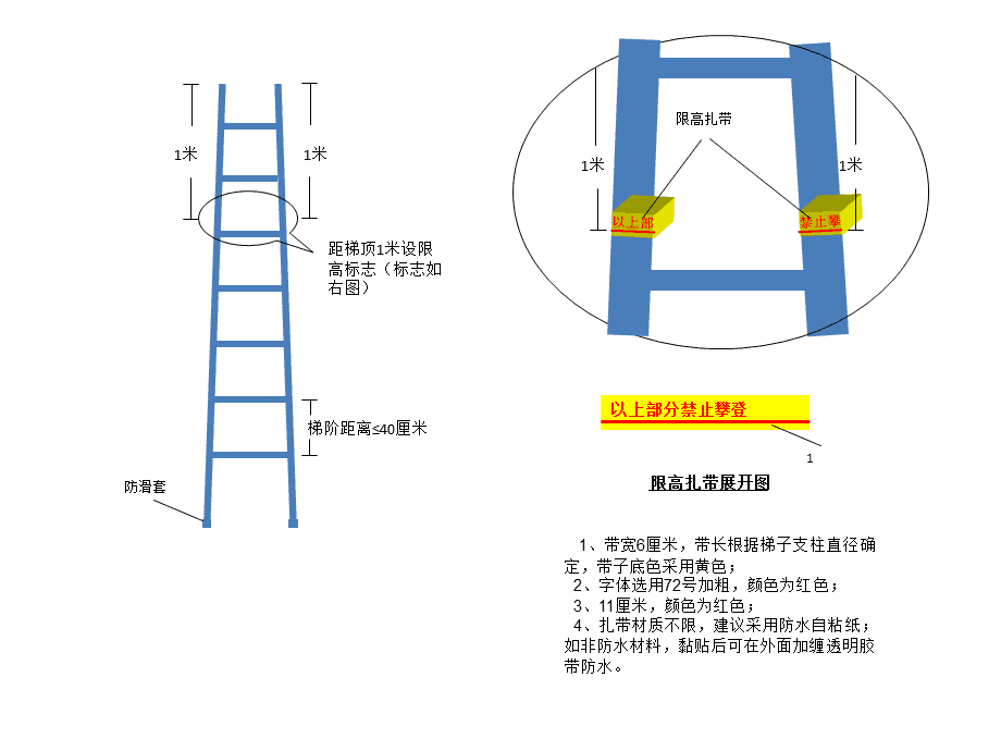 梯子图形符号图解,梯子图形符号图解法