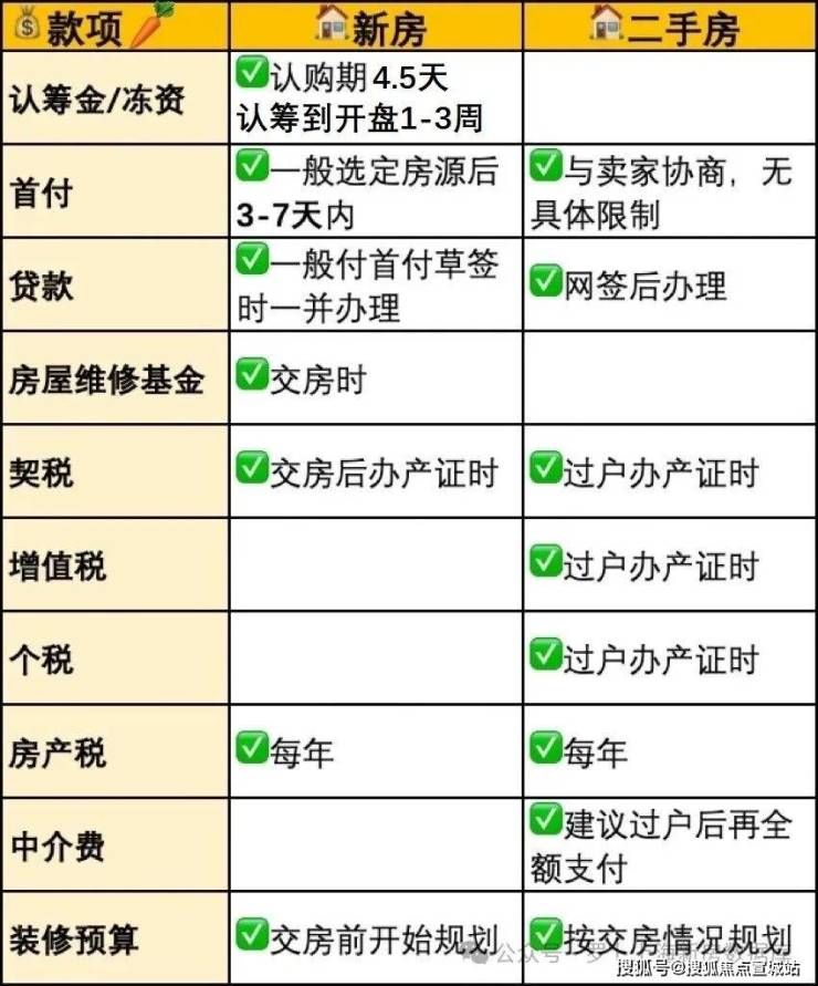 telephoneareacode怎么填,telephone information