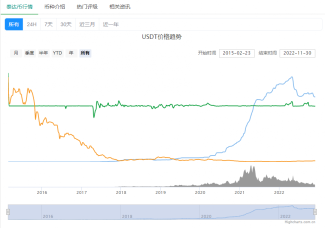 泰达币汇率,泰达币汇率换算