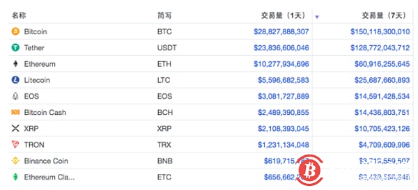 usdt币汇率,usdt汇率今日兑人民币汇率