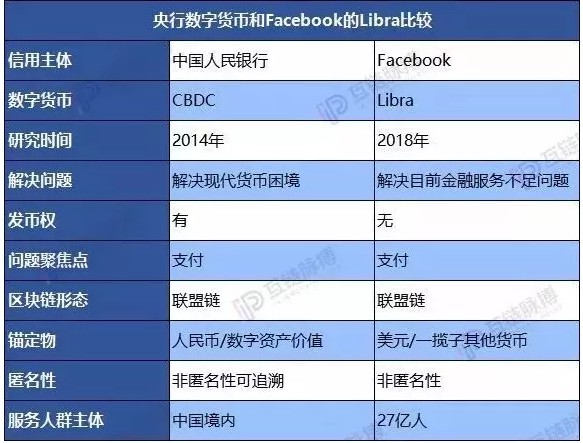 央行数字货币何时上市,央行数字货币什么时候落地发行