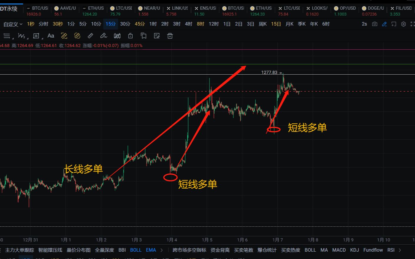 以太坊最新价格行情分析,以太坊最新价格行情分析美元