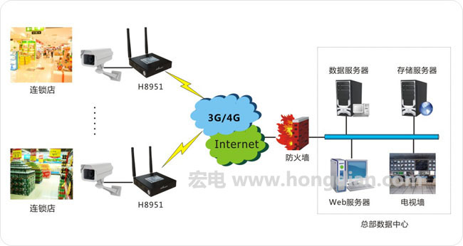 如何搭梯子联网,如何搭梯子去外网