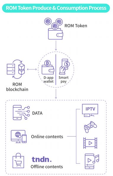 token身份钱包原理,token packet钱包