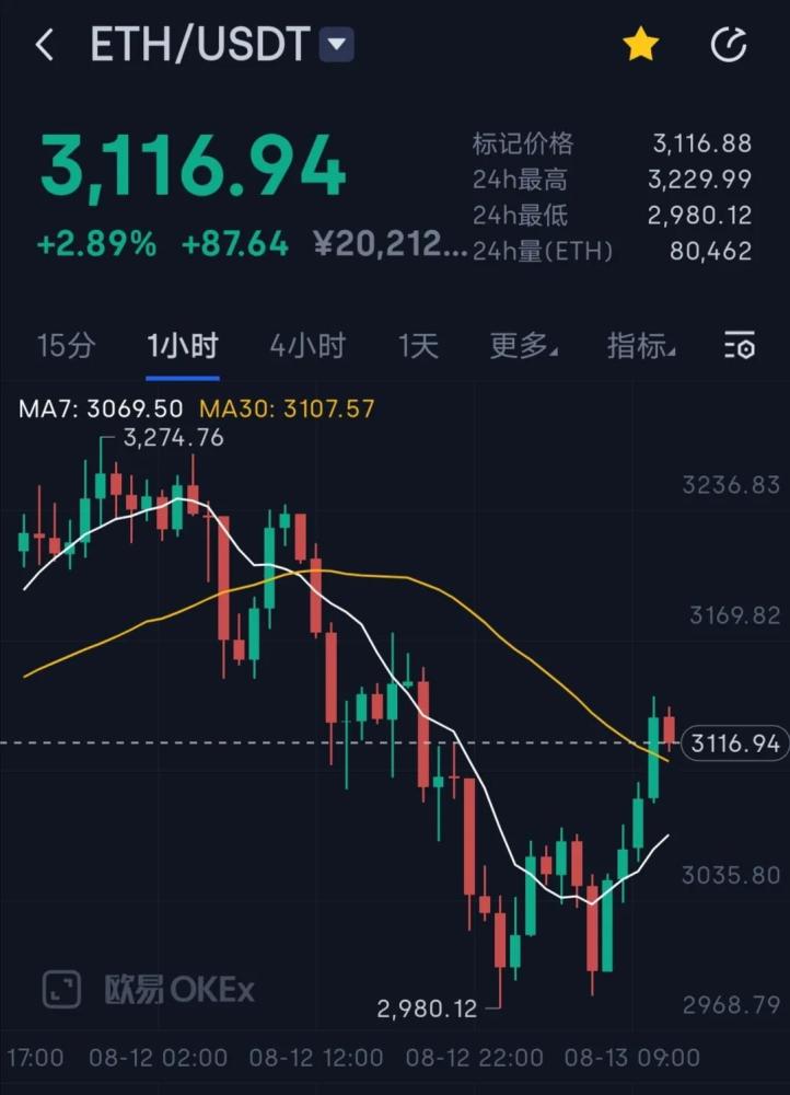 以太坊币行情,以太坊币行情实时分析最新